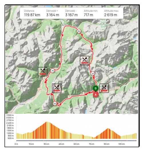 GranFondo Gavia Mortirolo Planimetria Percorso Medio 2025